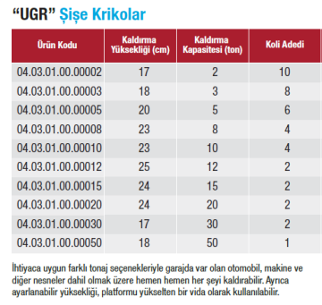 UGR 5 Ton Şişe Kriko - Otomobil - Tekne - Makina Yük Kaldırma