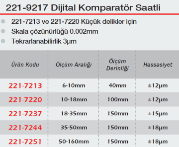 WERKA Dijital Silindir Komparatörü