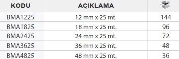 BONDİT Oto Boyama ve Maskeleme Bantları