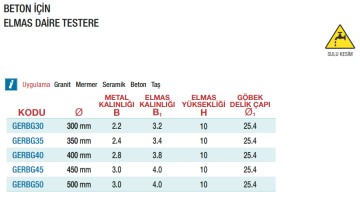 GERLİNGER Beton İçin Elmas Daire Testere