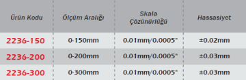 WERKA Paslanmaz Çelik Dijital Kumpas