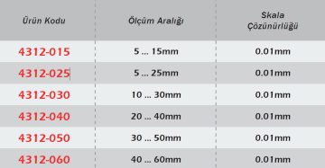 WERKA İç Çap Komparatörü