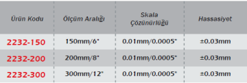 WERKA Karbür Uçlu Dijital Kumpas