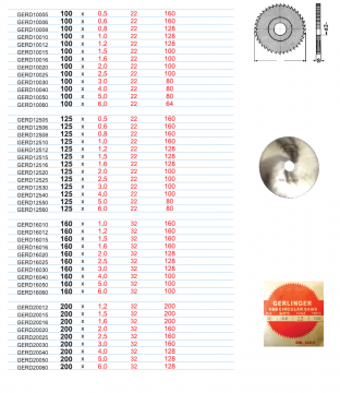 GERLİNGER HSS Freze Testere - DIN 1837/A Sık Dişli - Metal İşleme