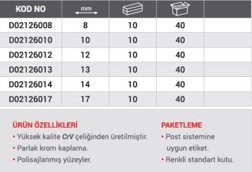 DHT 1/2 T Kol Lokma