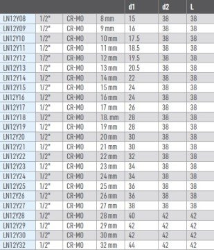 OSAKA Havalı Yıldız Lokma Ucu 1/2''