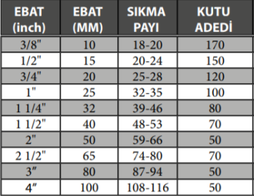 DG2 UZUN Trifonlu Doğalgaz Boru Hortum Kelepçesi (TOPTAN SATIŞ)
