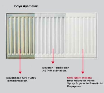 BEST Radyatör Kalorifer Petek Boyası Beyaz 400 ML