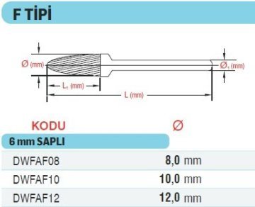 DW Karbür Kalıpçı Freze ucu / Kavisli Silindir - F Tipi (Demir Dışı Malzeme)