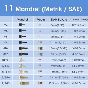 WORKPRO WP200532 400mm INC/MM Ağır Hizmet Kollu Somun Perçinleme Tabancası + 185 Adet Perçin
