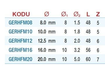 GERLİNGER 90 Derece Çok Kanallı Havşa Freze Ucu DIN335A (Metal İşleme)