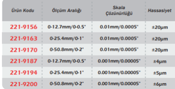 WERKA Analog Göstergeli Dijital Komparatör Saati
