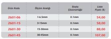 WERKA Delik Ölçüm Cetveli