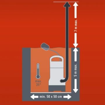 EİNHELL GH-DP 5225 N Kirli Su Dalgıç Pompa 520 Watt - 5 Metre