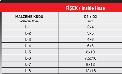 Fişek