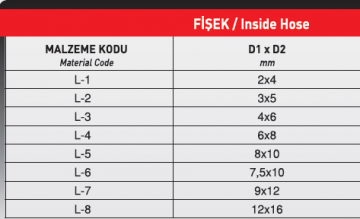 Fişek