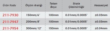 WERKA IP67 Dijital Derinlik Kumpası