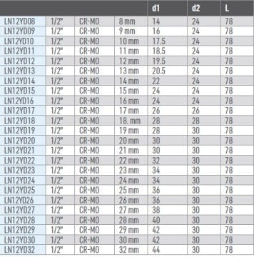 OSAKA Havalı Yıldız Lokma Ucu Uzun 1/2''
