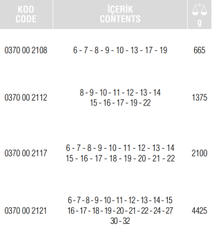 İzeltaş 0370 Boyunlu Kombine Anahtar Takımı