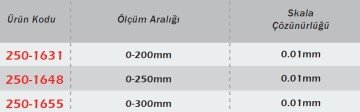 WERKA İşaretleme Cetveli 0.01mm