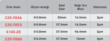 WERKA Salgı Saati