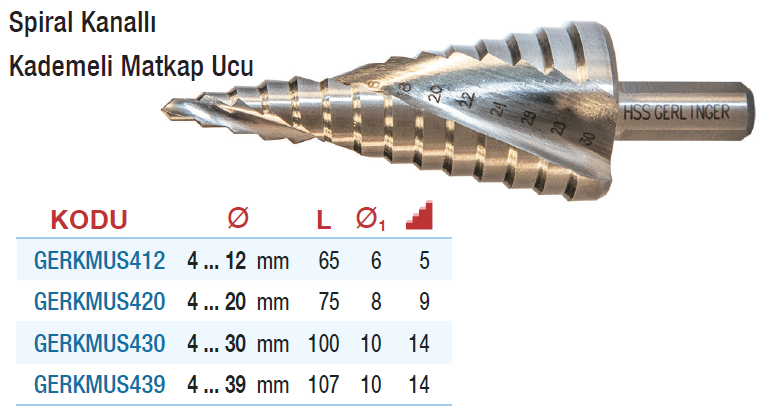 GERLİNGER Spiral Kanallı Kademeli Matkap Ucu