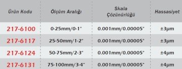 WERKA Boru Et Kalınlığı Dijital Mikrometresi 0.001mm