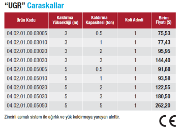 UGR Zincirli Caraskallar