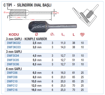 DW Karbür Kalıpçı Freze ucu / Silindirik Oval Başlı - C Tipi