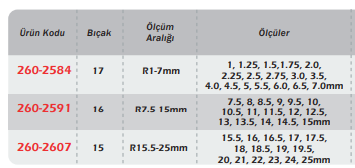 WERKA Radyus Mastarı