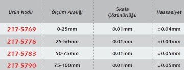 WERKA Değiştirlebilir Uçlu Mikrometre 0.01mm