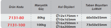 WERKA Ağır Hizmet Manyetik Ayak