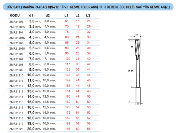 ZMM Düz Saplı Makina Raybası DIN-212 TİP-D / Sağ yön Kesme Ağızlı