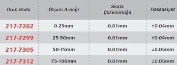 WERKA Bıçak Ağızlı Mikrometre 0.01mm