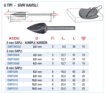 DW Karbür Kalıpçı Freze ucu / Sivri Kavisli - G Tipi