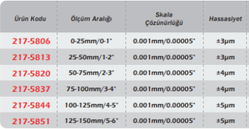 WERKA Dijital Dış Çap Mikrometresi