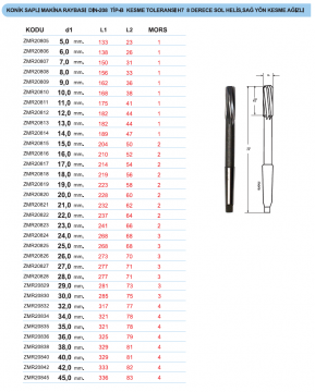 ZMM Konik Saplı Makina Raybası (DIN 208) / Sağ Yön Kesme Ağızlı