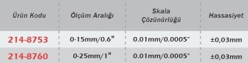 WERKA Dijital Kalınlık Komparatörü