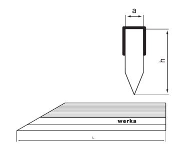 WERKA Kıl Mastar DIN874/00