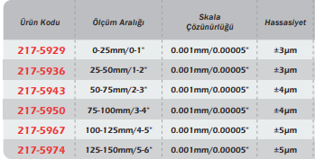 WERKA IP65 Dijital Dış Çap Mikrometresi