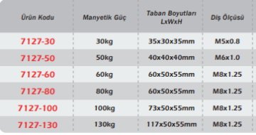 WERKA Manyetik Taban