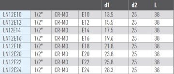 OSAKA Havalı Dişi Torks Lokma Ucu 1/2''