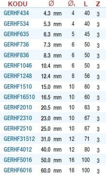 GERLİNGER 90 Derece HSS Havşa Freze Ucu DIN335 C (Metal İşleme)
