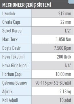 OSAKA OPC 51212 MCNL Havalı Somun Sökme 1/2''