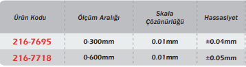 WERKA Çift Kolon Saatli Yükseklik Mihengiri