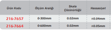 WERKA Büyüteçli Yükseklik Mihengiri