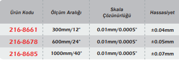 WERKA Dijital Yükseklik Mihengiri