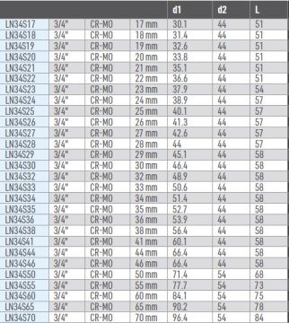 OSAKA Havalı Lokma Ucu 3/4''