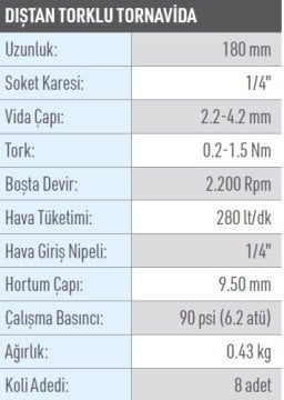 OSAKA OPC 44204 Havalı Dıştan Torklu Tornavida 180mm