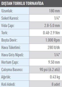 OSAKA OPC 44205 Havalı Dıştan Torklu Tornavida 180mm
